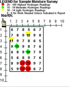 Sample Moisture Survey Graph