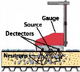 roof leak detection